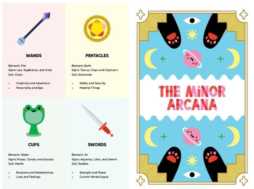 Mystic Cats Tarot – 78 Card Deck + Guidebook | Cat Tarot Cards for Intuition, Divination & Self-Care